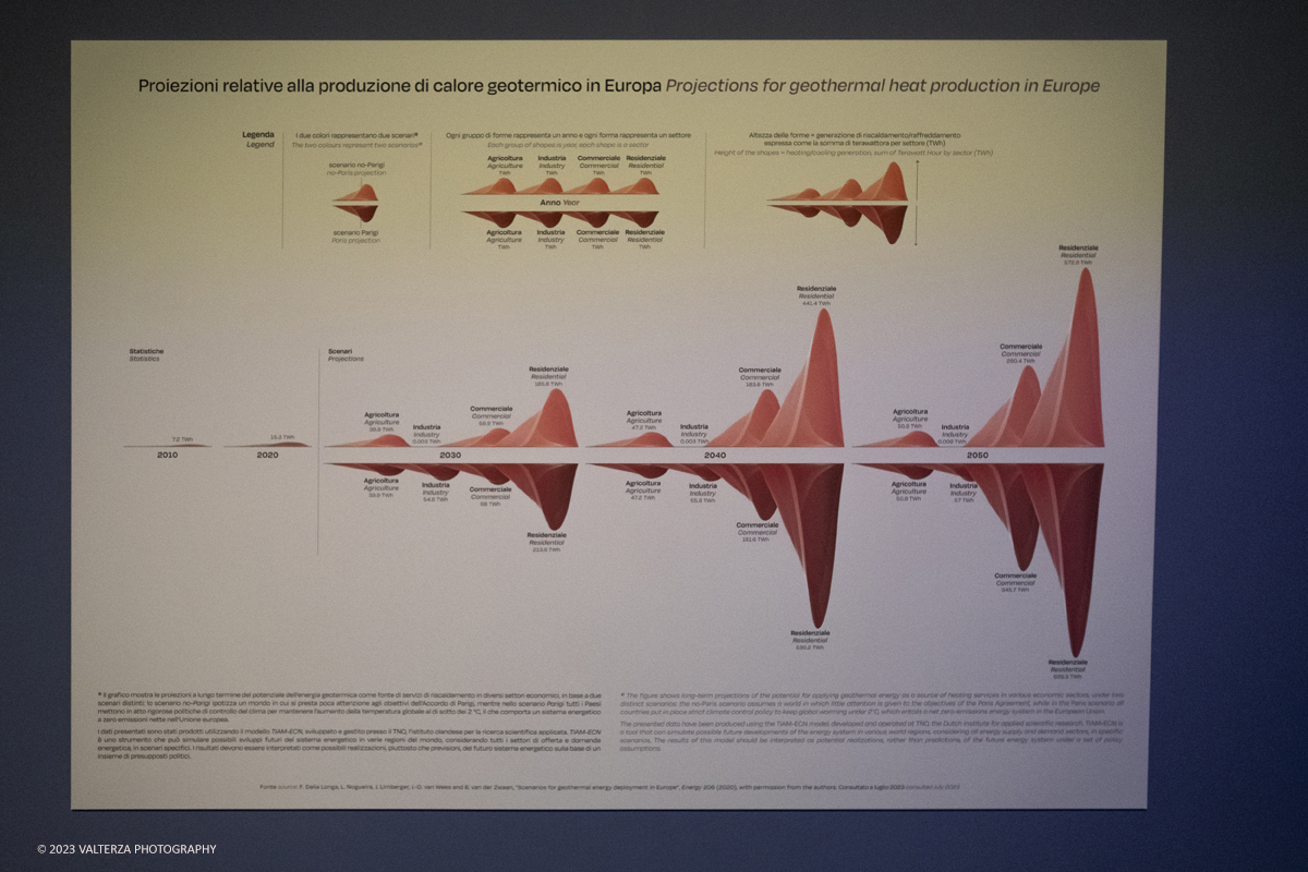 _DSF5208.jpg - 20/09/2023. Torino. Le Gallerie dâ€™Italia di Torino presentano, in anteprima mondiale, dal 21 settembre 2023 al 18 febbraio 2024 la mostra Luca Locatelli. The Circle. Luca Locatelli vinse nel 2020 il primo premio del prestigioso World Press Photo nella sezione Environment Stories e ha passato gli ultimi due anni a ricercare e documentare  le esperienze piÃ¹ significative nellâ€™ambito della â€œeconomia circolareâ€� su commissione di Intesa San Paolo. Nella foto diagramma di proiezione della produzione di calore geotermico in Europa