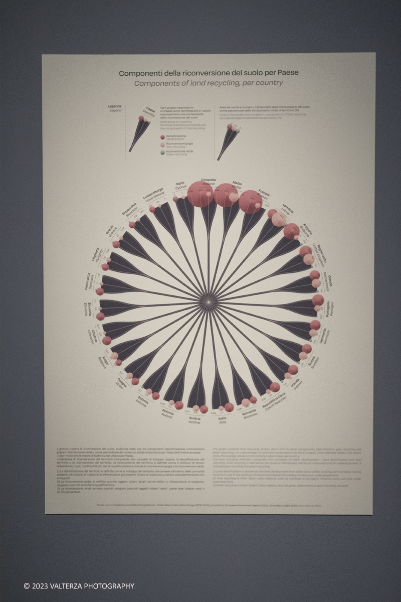 _DSF5276.jpg - 20/09/2023. Torino. Le Gallerie dâ€™Italia di Torino presentano, in anteprima mondiale, dal 21 settembre 2023 al 18 febbraio 2024 la mostra Luca Locatelli. The Circle. Luca Locatelli vinse nel 2020 il primo premio del prestigioso World Press Photo nella sezione Environment Stories e ha passato gli ultimi due anni a ricercare e documentare  le esperienze piÃ¹ significative nellâ€™ambito della â€œeconomia circolareâ€� su commissione di Intesa San Paolo. Nella foto tabellone che illustra p componenti della ricconversione del suolo per paese